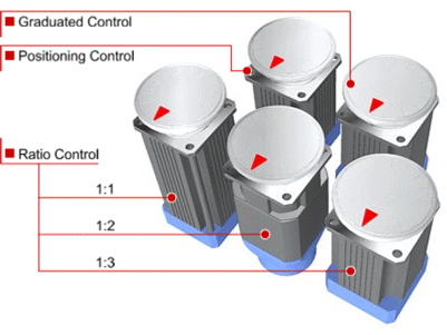 液油壓節能 - 伺服馬達動態模擬