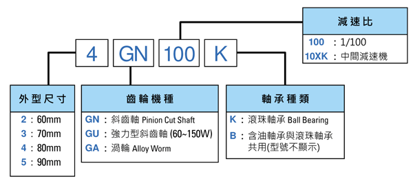 微型馬達減速機