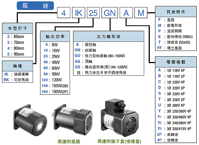 微型 AC 馬達