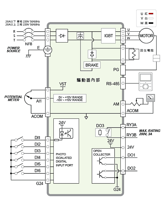 直流無刷馬達 LDSM-HSD 尺寸