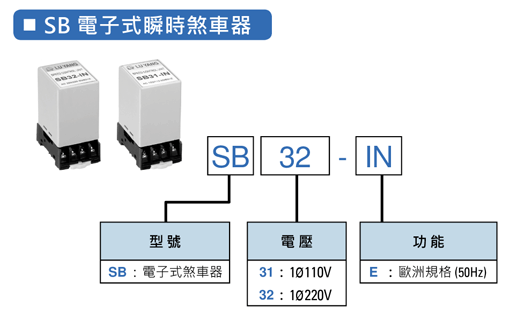 馬達調速器