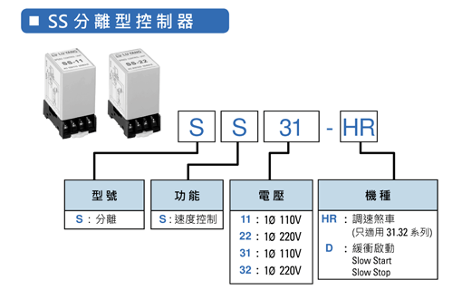 馬達調速器