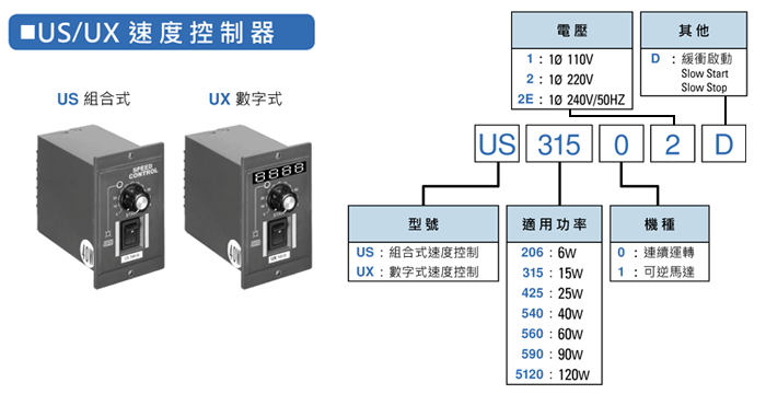 馬達調速器